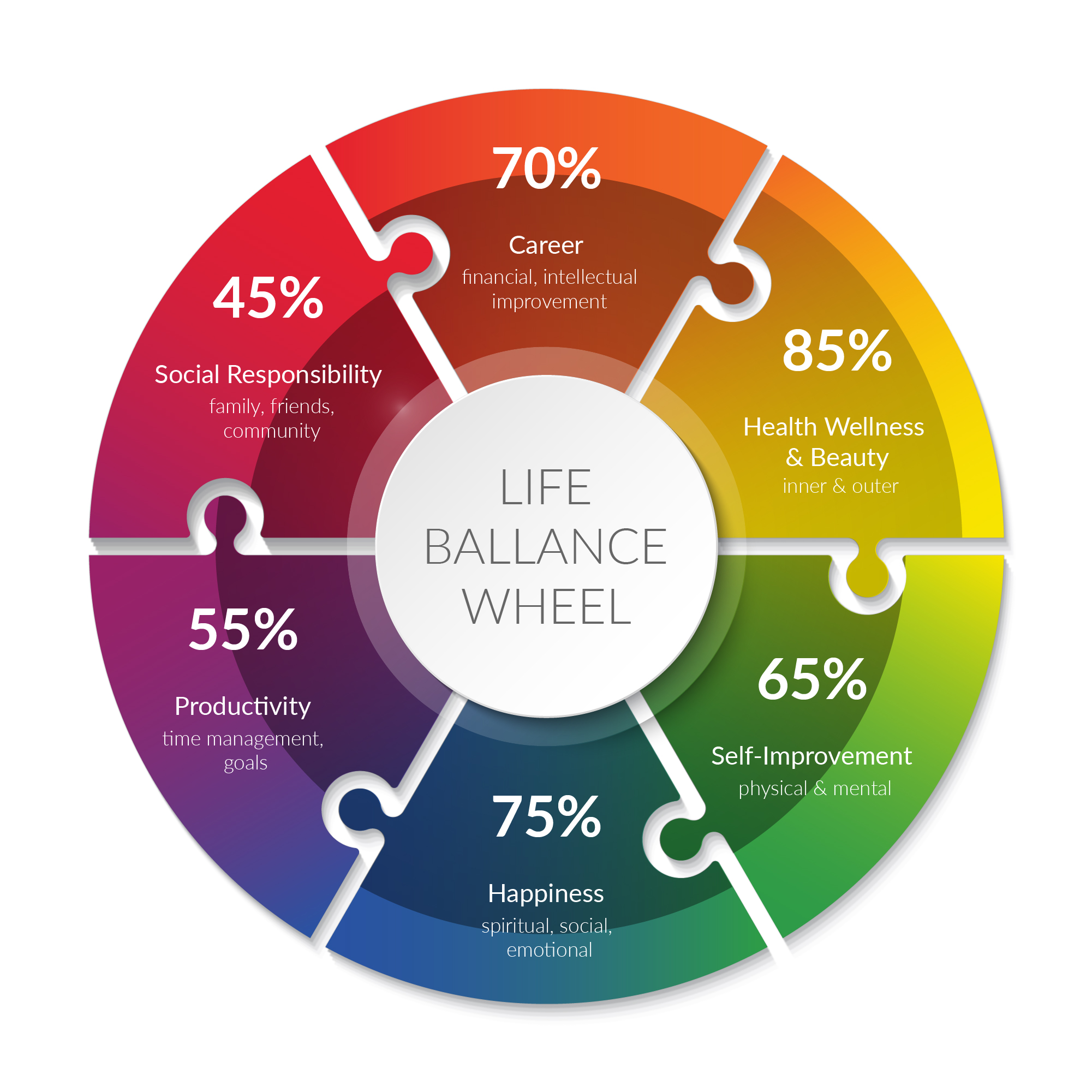 Tru-U Life-Balance Wheel
